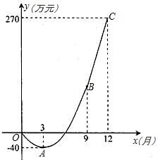 甲工廠與乙工廠加工新產品效率比較分析