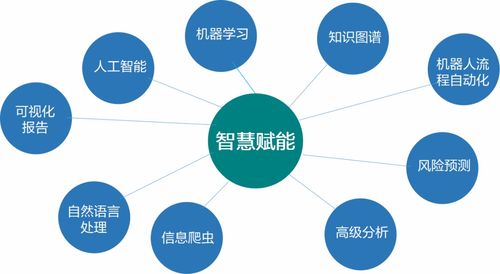 遠光軟件再添人工智能拼圖 知識圖譜賦予企業(yè)智慧大腦