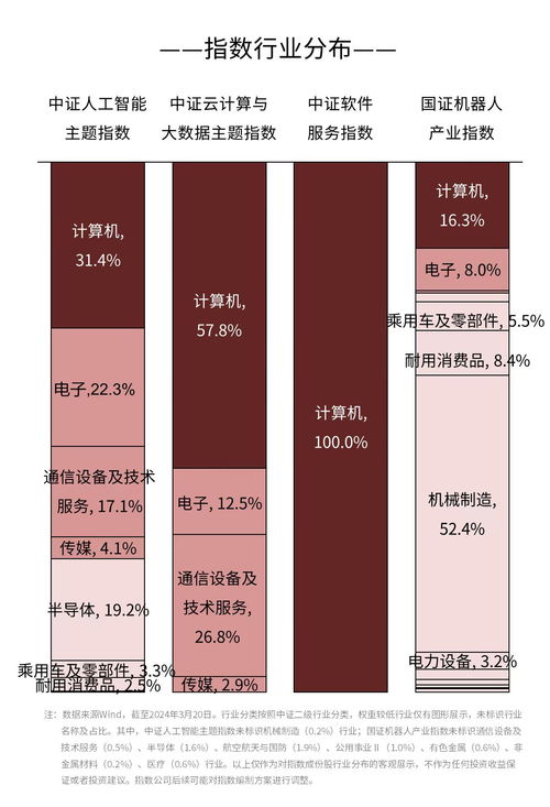 自主研發人形機器人“領航者1號”發布，AI產業鏈ETF迎來發展新動能